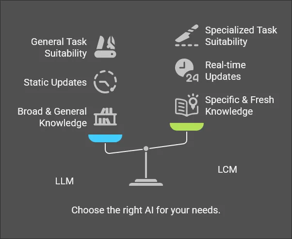 Unlock Your AI's Hidden Genius - Fine-Tune Your LLM for Every Use Case