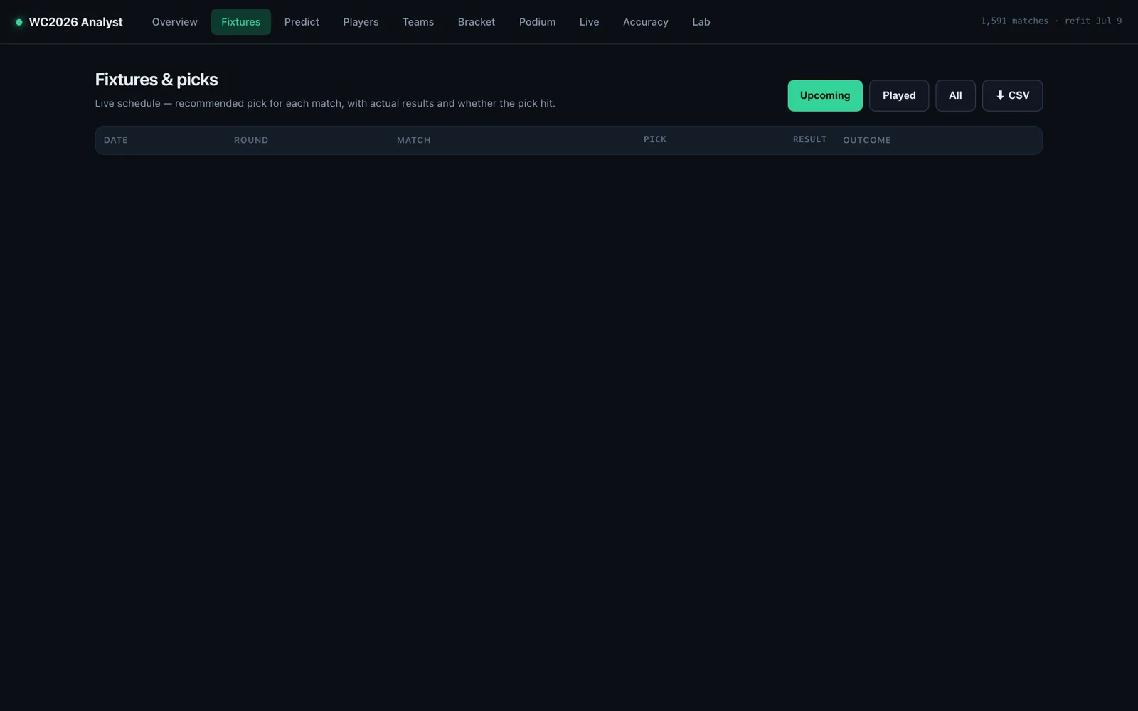 The fixtures page: every match with a recommended pick, and a confidence chart that separates safe picks from coin-flips.